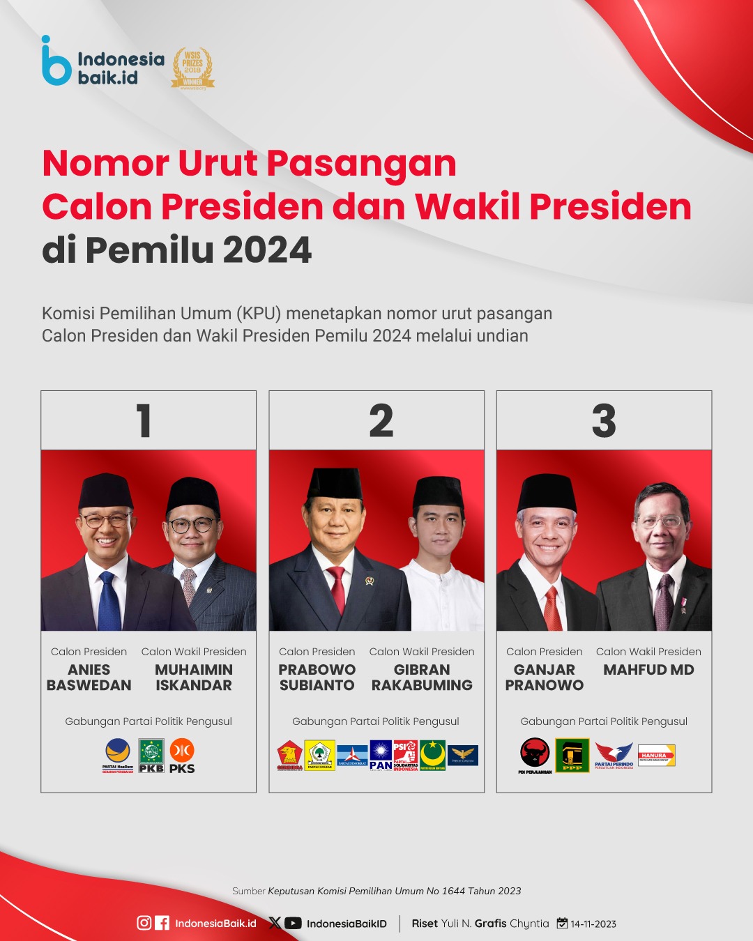 pilihanraya indonesia 2024