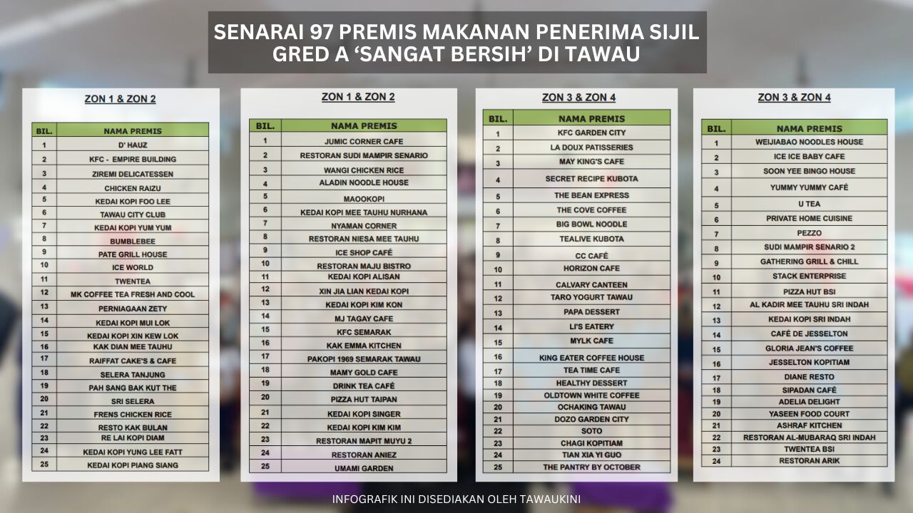 premis makanan